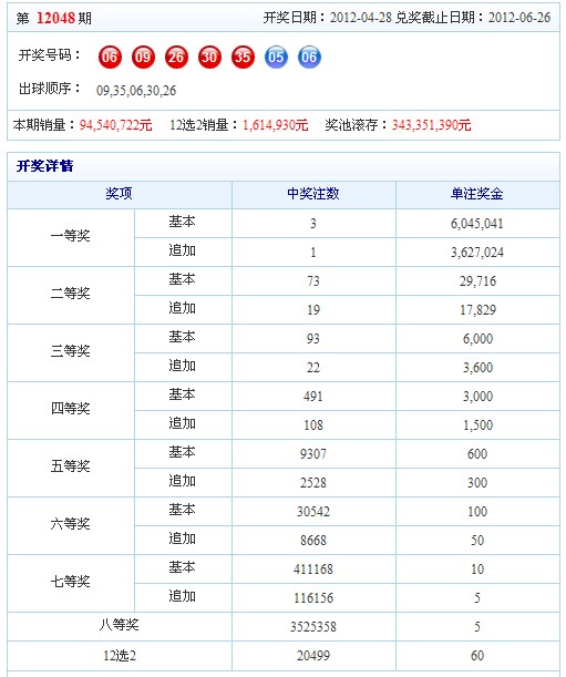 双色球大乐透软件下载，探索彩票投注的新世界双色球大乐透彩票软件{