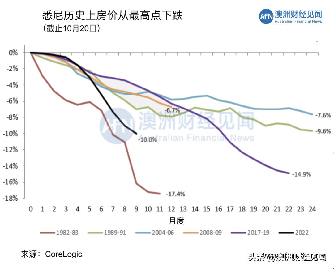 房价走势，未来展望与影响因素分析房价走势图近十年{