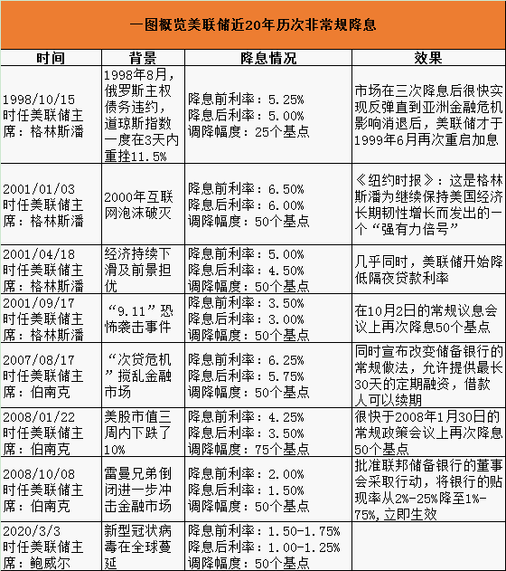 香港近50年开奖记录结果图概览2020年香港历史开奖记录版{