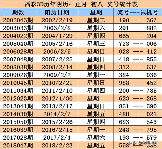 揭秘双色球开奖结果查询，掌握最新资讯，赢取大奖梦想—以2019年某次特殊开奖为例双色球2019036开奖结果查询{