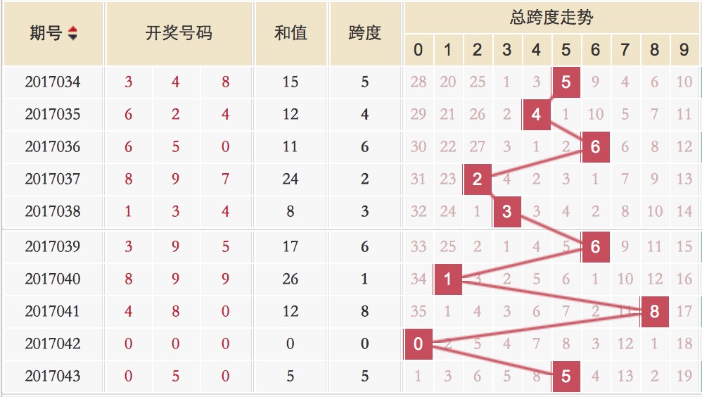 探索未来之门—预测3D彩票下期和值的策略与方法怎样预测3d下期和值技巧{