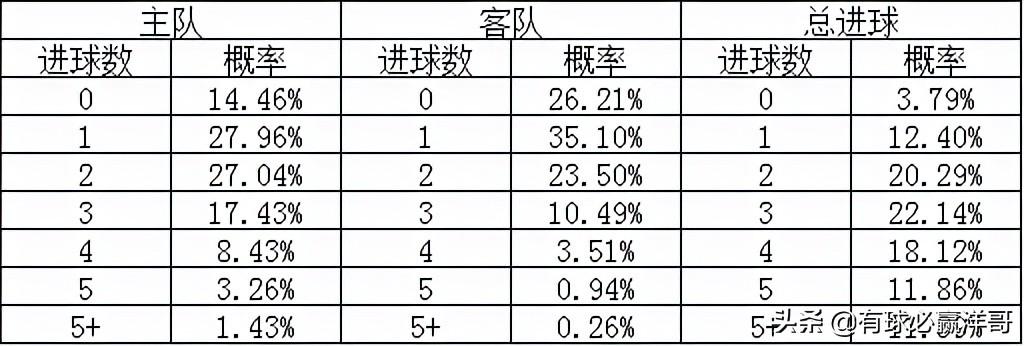 足球比分概率分析，预测与策略的关键要素足球比分概率分析图{