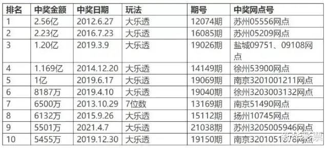 江苏体彩网排五走势图，探索与解读江苏体彩网排五走势图 百度{