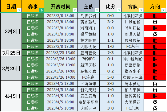 球琛体育比分足球，探寻赛场激情与数据之美球琛比分足球即时比分下载{