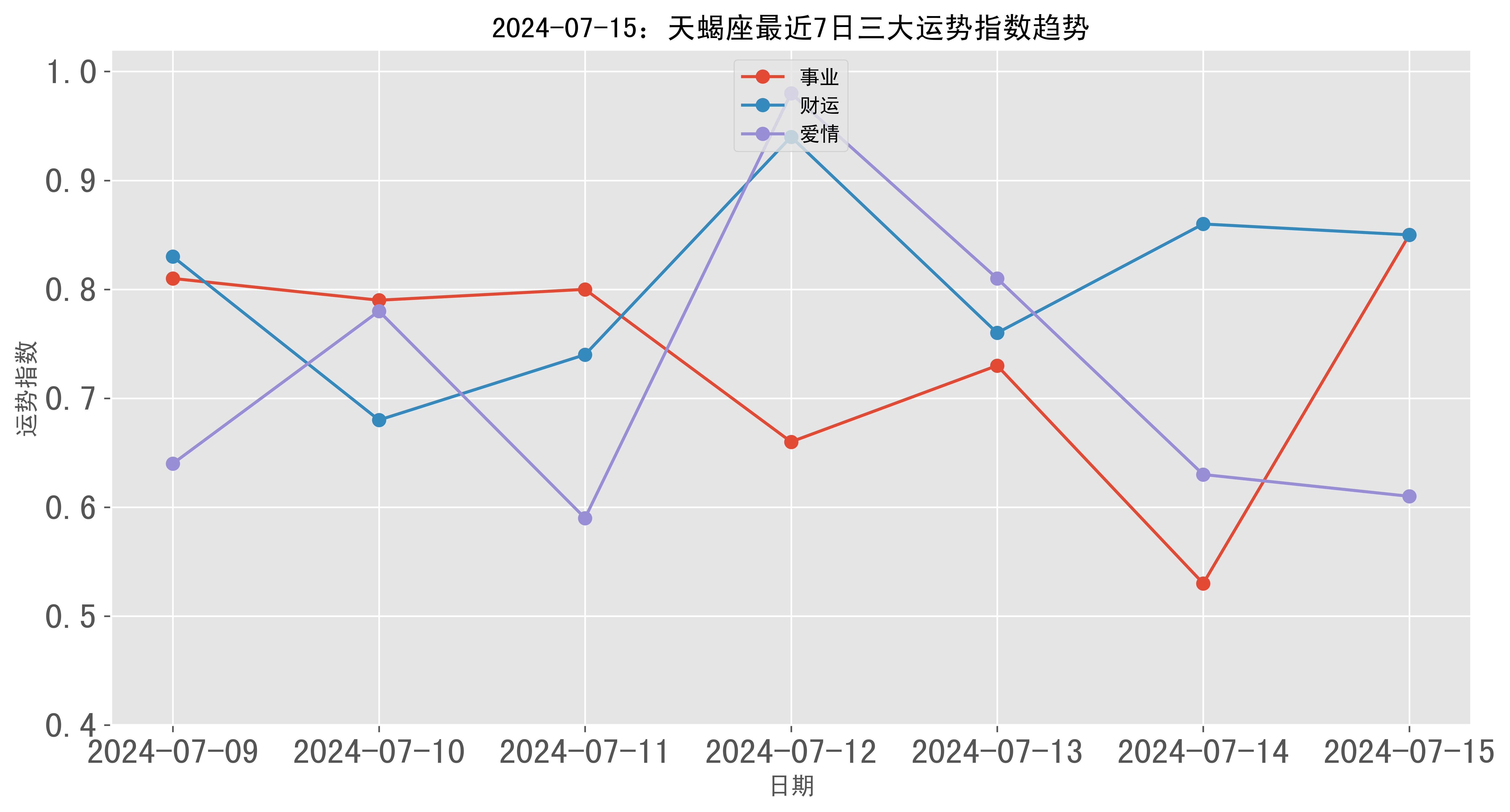 福彩上海天天精彩之选四走势图深度解析上海天天彩选4开奖走势图带连线{