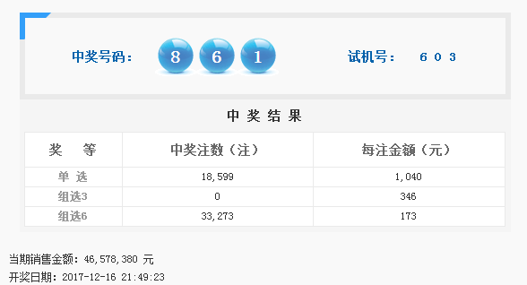 福彩3D今晚开奖，你准备好了吗？福彩3d今天晚上开奖查询结果{
